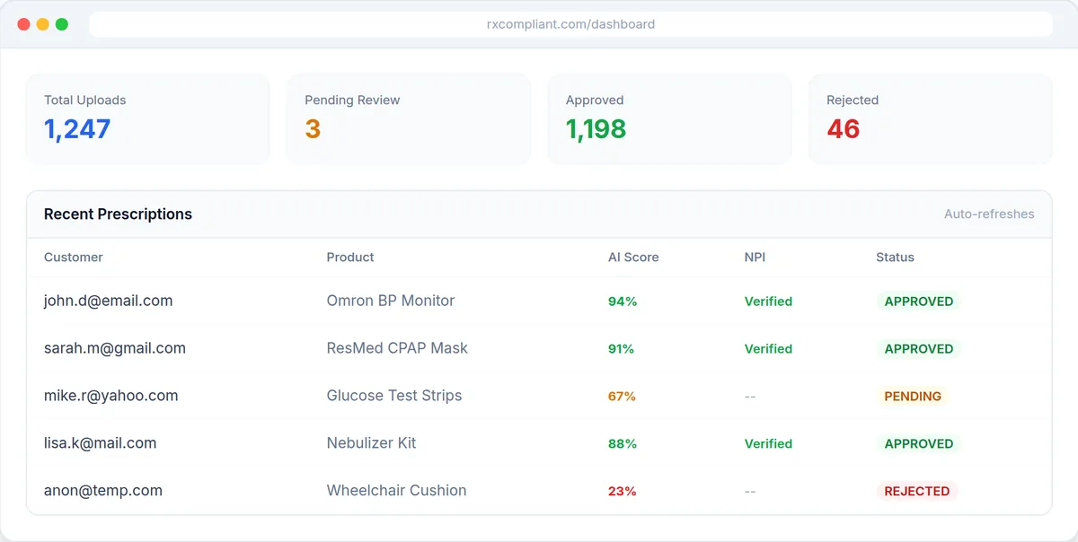 RxCompliant merchant dashboard listing reviewed prescriptions